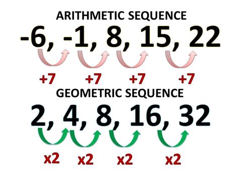 2 5 9 14|SOLUTION: what is the formula for this sequence 0, 2, 5, 9, 14